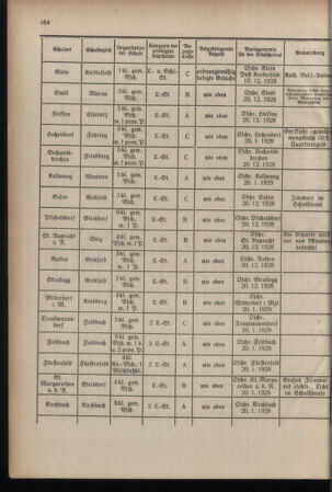 Verordnungsblatt für das Schulwesen in Steiermark 19281201 Seite: 6