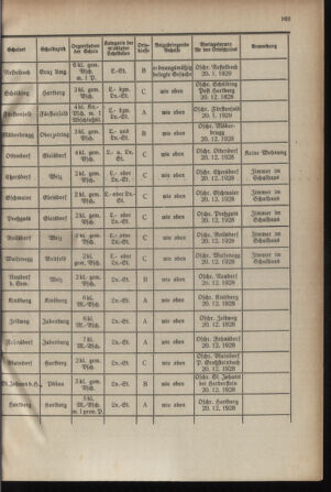 Verordnungsblatt für das Schulwesen in Steiermark 19281201 Seite: 7