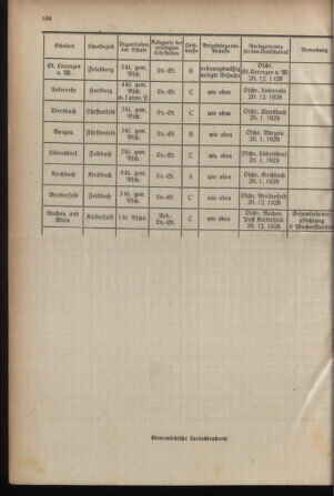 Verordnungsblatt für das Schulwesen in Steiermark 19281201 Seite: 8