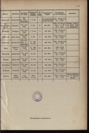 Verordnungsblatt für das Schulwesen in Steiermark 19281215 Seite: 5