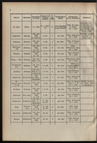 Verordnungsblatt für das Schulwesen in Steiermark 19290101 Seite: 6