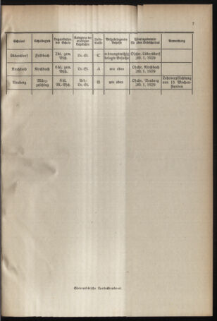 Verordnungsblatt für das Schulwesen in Steiermark 19290101 Seite: 7