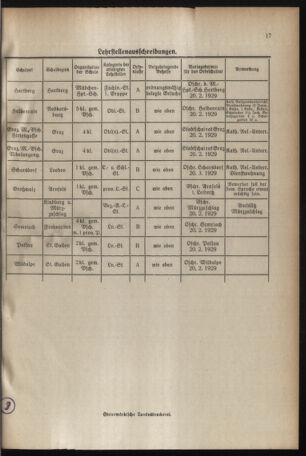 Verordnungsblatt für das Schulwesen in Steiermark 19290115 Seite: 9