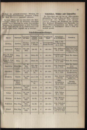 Verordnungsblatt für das Schulwesen in Steiermark 19290201 Seite: 5