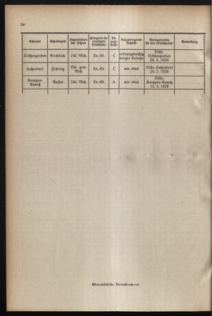 Verordnungsblatt für das Schulwesen in Steiermark 19290201 Seite: 6