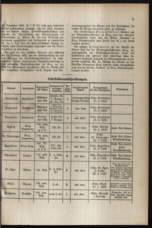 Verordnungsblatt für das Schulwesen in Steiermark 19290215 Seite: 7