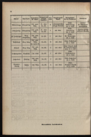 Verordnungsblatt für das Schulwesen in Steiermark 19290215 Seite: 8