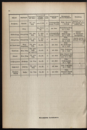 Verordnungsblatt für das Schulwesen in Steiermark 19290301 Seite: 6