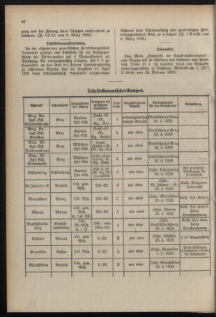 Verordnungsblatt für das Schulwesen in Steiermark 19290315 Seite: 8