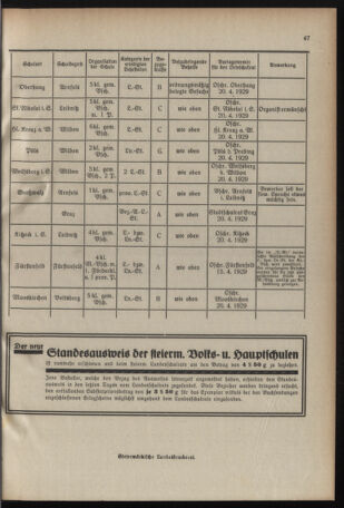 Verordnungsblatt für das Schulwesen in Steiermark 19290315 Seite: 9