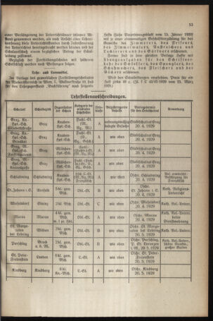 Verordnungsblatt für das Schulwesen in Steiermark 19290401 Seite: 5