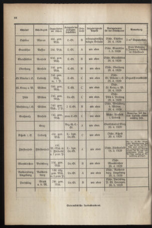 Verordnungsblatt für das Schulwesen in Steiermark 19290401 Seite: 6