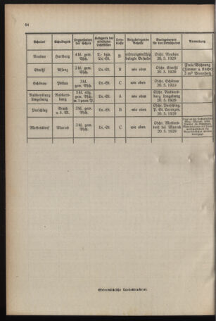 Verordnungsblatt für das Schulwesen in Steiermark 19290415 Seite: 10