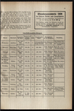 Verordnungsblatt für das Schulwesen in Steiermark 19290415 Seite: 9