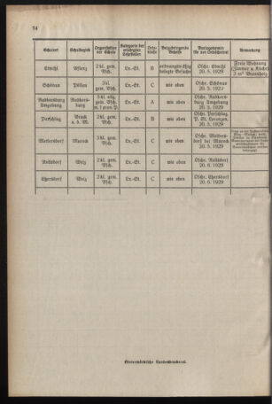 Verordnungsblatt für das Schulwesen in Steiermark 19290501 Seite: 10