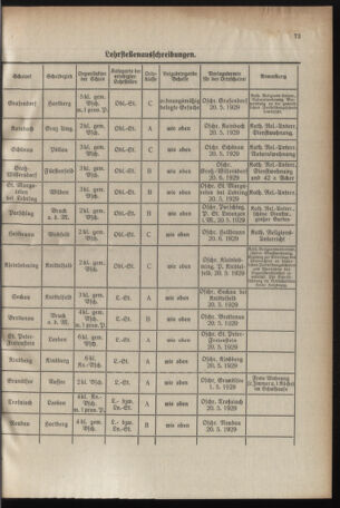 Verordnungsblatt für das Schulwesen in Steiermark 19290501 Seite: 9