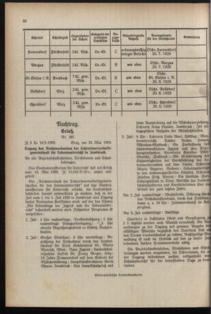 Verordnungsblatt für das Schulwesen in Steiermark 19290601 Seite: 10