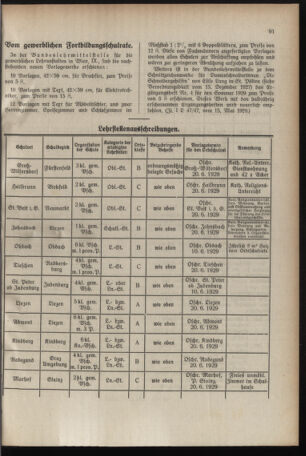 Verordnungsblatt für das Schulwesen in Steiermark 19290601 Seite: 9