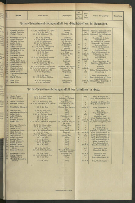 Verordnungsblatt für das Schulwesen in Steiermark 19290715 Seite: 3