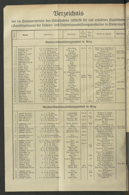 Verordnungsblatt für das Schulwesen in Steiermark 19290715 Seite: 4