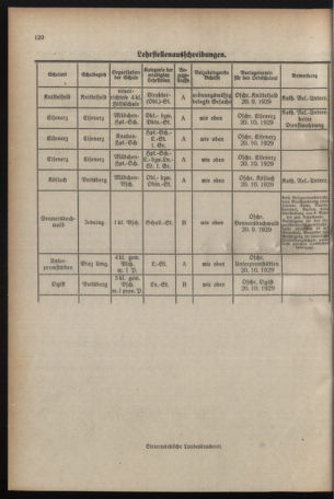 Verordnungsblatt für das Schulwesen in Steiermark 19290901 Seite: 4