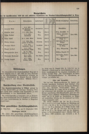 Verordnungsblatt für das Schulwesen in Steiermark 19291001 Seite: 5