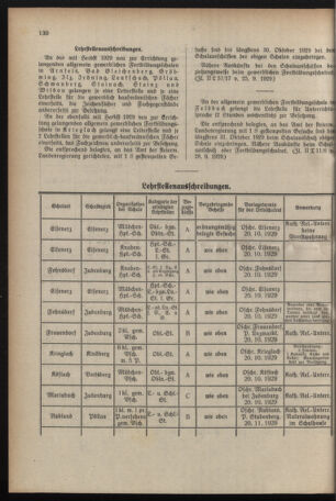 Verordnungsblatt für das Schulwesen in Steiermark 19291001 Seite: 6