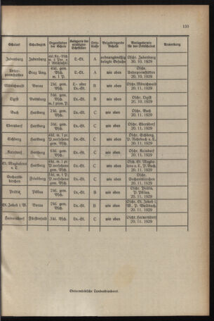 Verordnungsblatt für das Schulwesen in Steiermark 19291001 Seite: 7