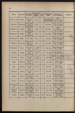 Verordnungsblatt für das Schulwesen in Steiermark 19291015 Seite: 6