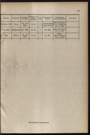 Verordnungsblatt für das Schulwesen in Steiermark 19291015 Seite: 7