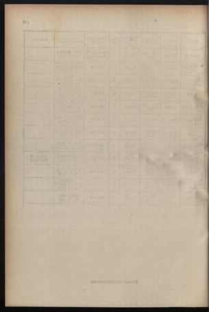 Verordnungsblatt für das Schulwesen in Steiermark 19291101 Seite: 10