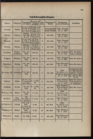 Verordnungsblatt für das Schulwesen in Steiermark 19291101 Seite: 7