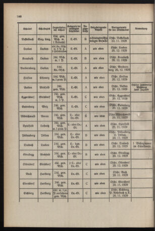 Verordnungsblatt für das Schulwesen in Steiermark 19291101 Seite: 8