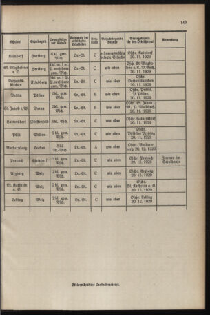 Verordnungsblatt für das Schulwesen in Steiermark 19291101 Seite: 9