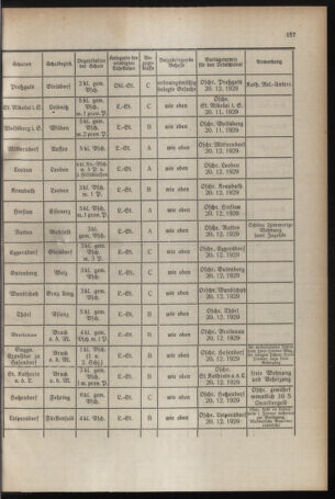 Verordnungsblatt für das Schulwesen in Steiermark 19291115 Seite: 7