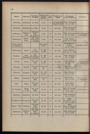 Verordnungsblatt für das Schulwesen in Steiermark 19291115 Seite: 8