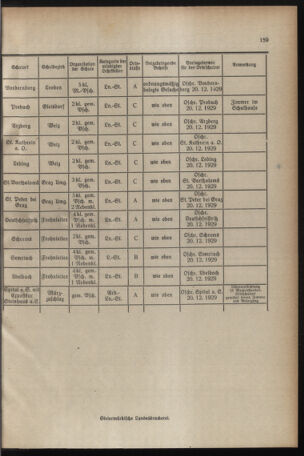 Verordnungsblatt für das Schulwesen in Steiermark 19291115 Seite: 9