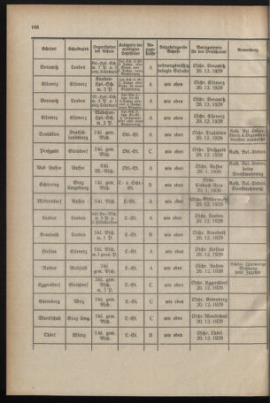 Verordnungsblatt für das Schulwesen in Steiermark 19291201 Seite: 6