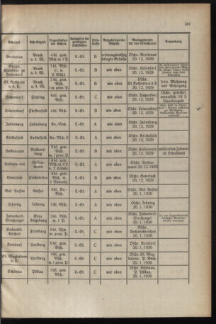 Verordnungsblatt für das Schulwesen in Steiermark 19291201 Seite: 7