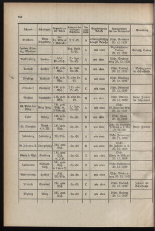 Verordnungsblatt für das Schulwesen in Steiermark 19291201 Seite: 8