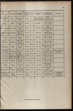 Verordnungsblatt für das Schulwesen in Steiermark 19291201 Seite: 9