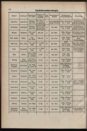 Verordnungsblatt für das Schulwesen in Steiermark 19291215 Seite: 8