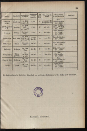 Verordnungsblatt für das Schulwesen in Steiermark 19291215 Seite: 9