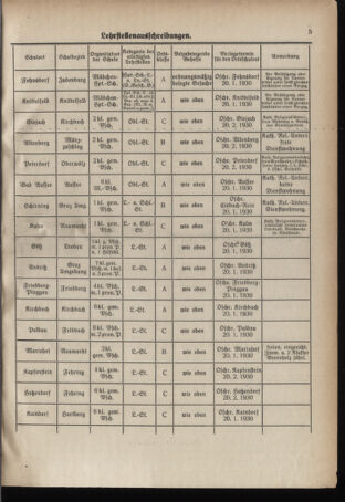 Verordnungsblatt für das Schulwesen in Steiermark 19300101 Seite: 5