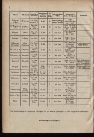 Verordnungsblatt für das Schulwesen in Steiermark 19300101 Seite: 6