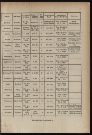 Verordnungsblatt für das Schulwesen in Steiermark 19300115 Seite: 5