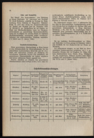 Verordnungsblatt für das Schulwesen in Steiermark 19300201 Seite: 6