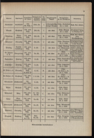 Verordnungsblatt für das Schulwesen in Steiermark 19300201 Seite: 7