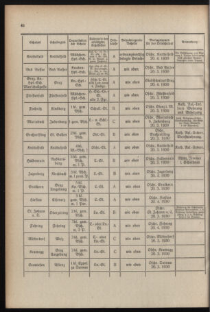 Verordnungsblatt für das Schulwesen in Steiermark 19300315 Seite: 10