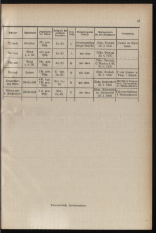 Verordnungsblatt für das Schulwesen in Steiermark 19300315 Seite: 11